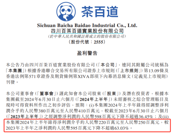 股票正规配资网 茶百道上市不足四个月即发盈利警告：利润下挫近6成、股价较发行价跌超60% 于新式茶饮内卷中处下风？