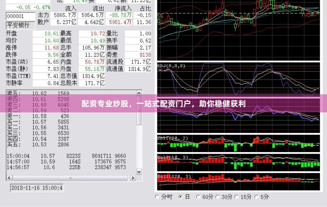 配资专业炒股，一站式配资门户，助你稳健获利