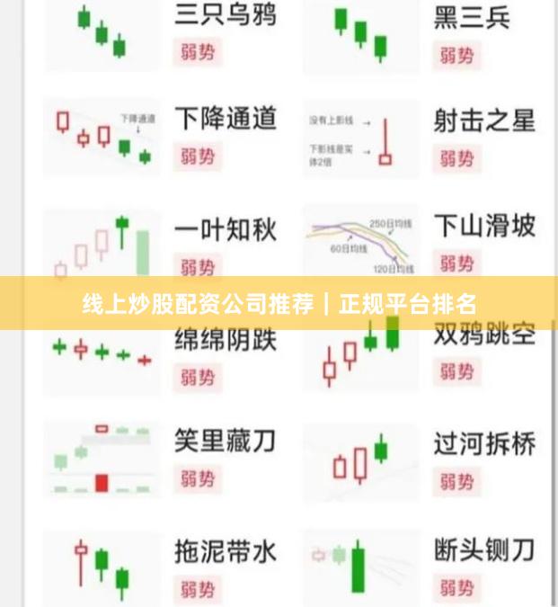 线上炒股配资公司推荐｜正规平台排名