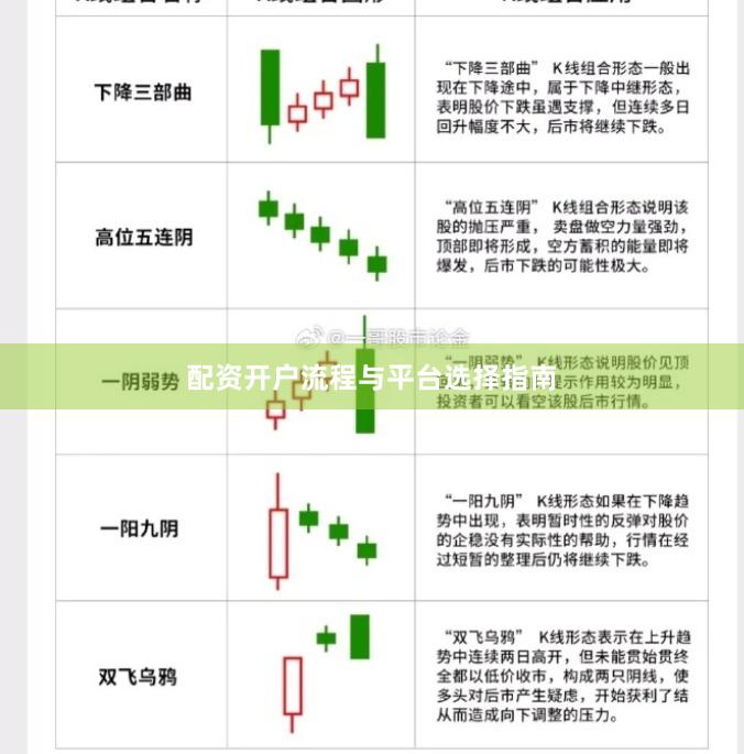 配资开户流程与平台选择指南