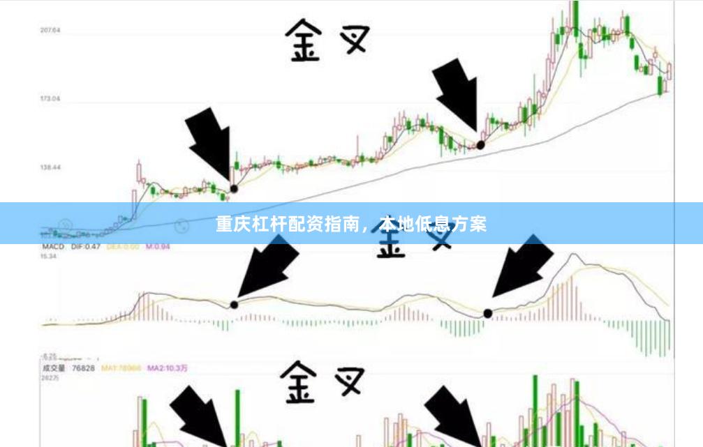 重庆杠杆配资指南,本地低息方案