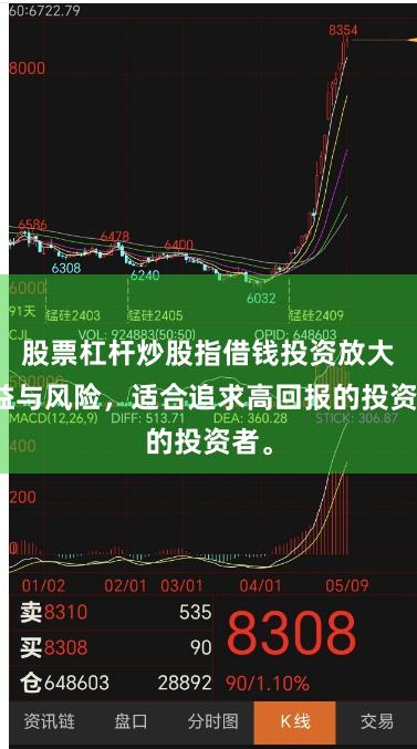 股票杠杆炒股指借钱投资放大收益与风险，适合追求高回报的投资者。