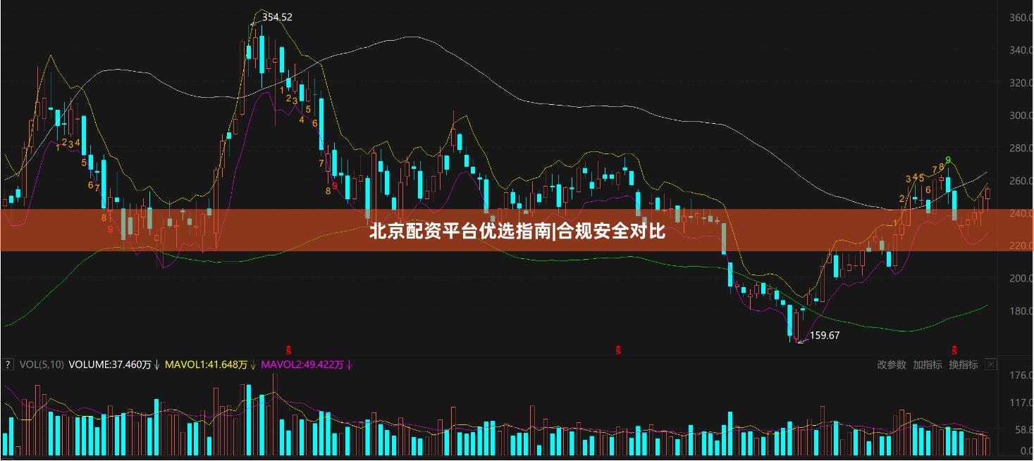 北京配资平台优选指南|合规安全对比